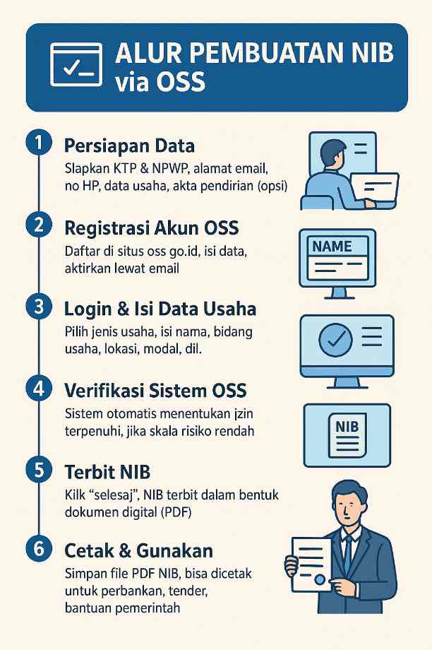 jalur pengurusan nib.png