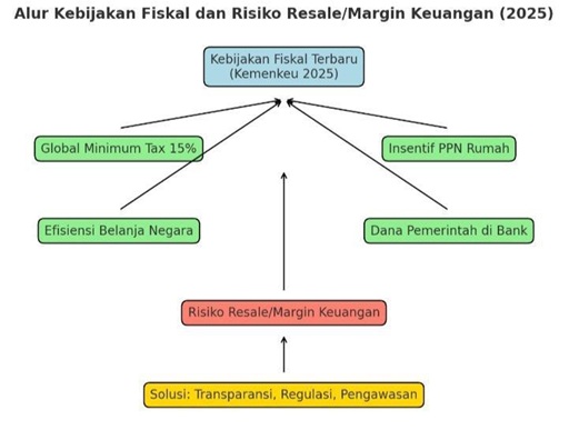 Tabel1
