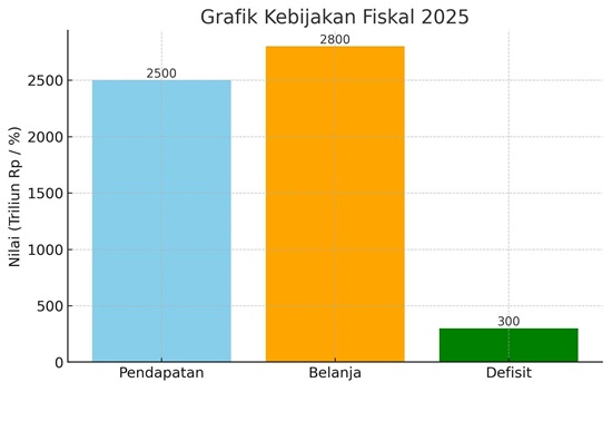 Tabel2