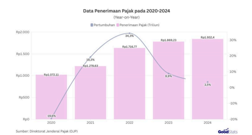data penerimaan pajak.png