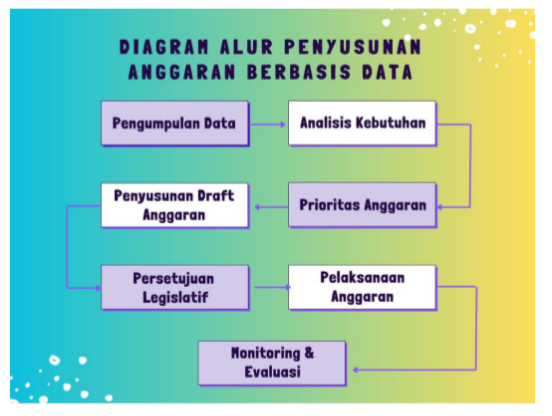 diagram alur anggaran.png