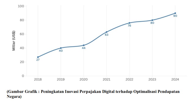 grafik inovasi