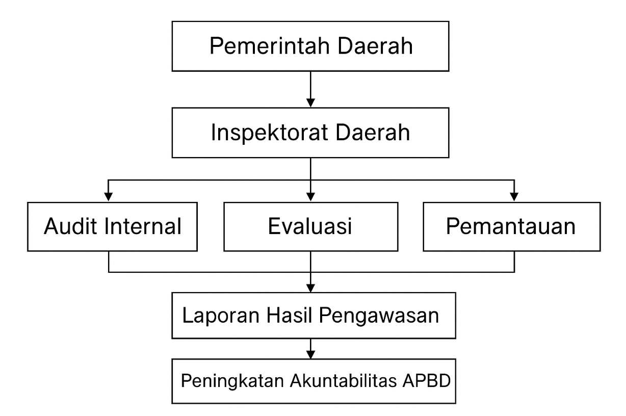 grafik proses pemda.png