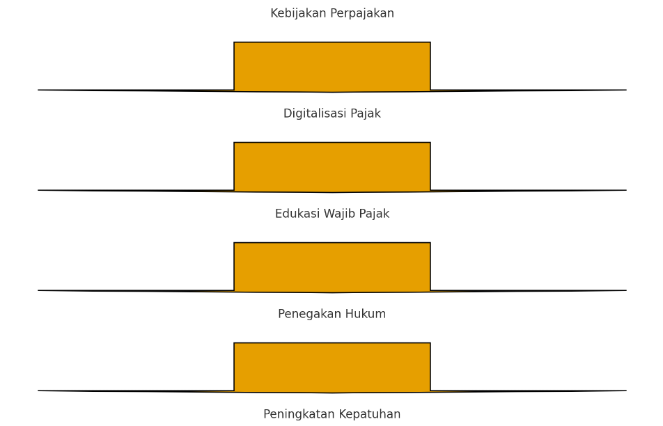 kebijakan pajak.png
